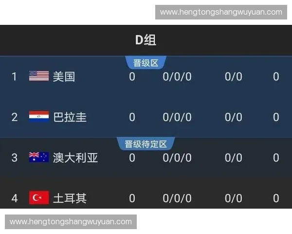 世界杯积分榜走势解析与各队出线形势深度观察分析